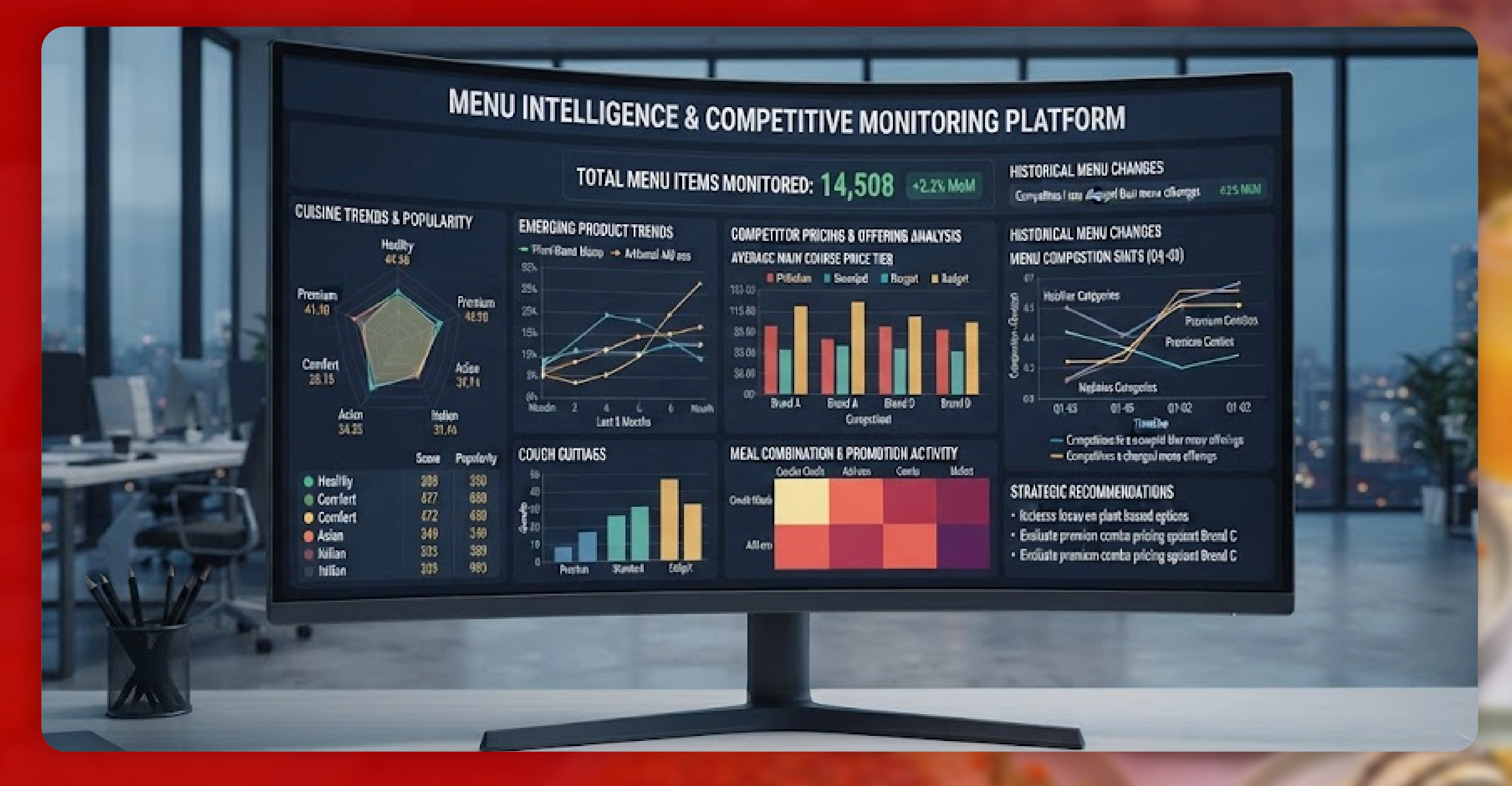 Menu Intelligence and Competitive Monitoring